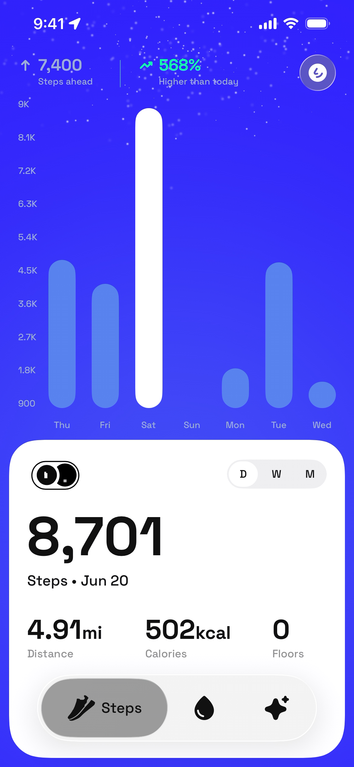 Daily step count graph with detailed statistics displayed.