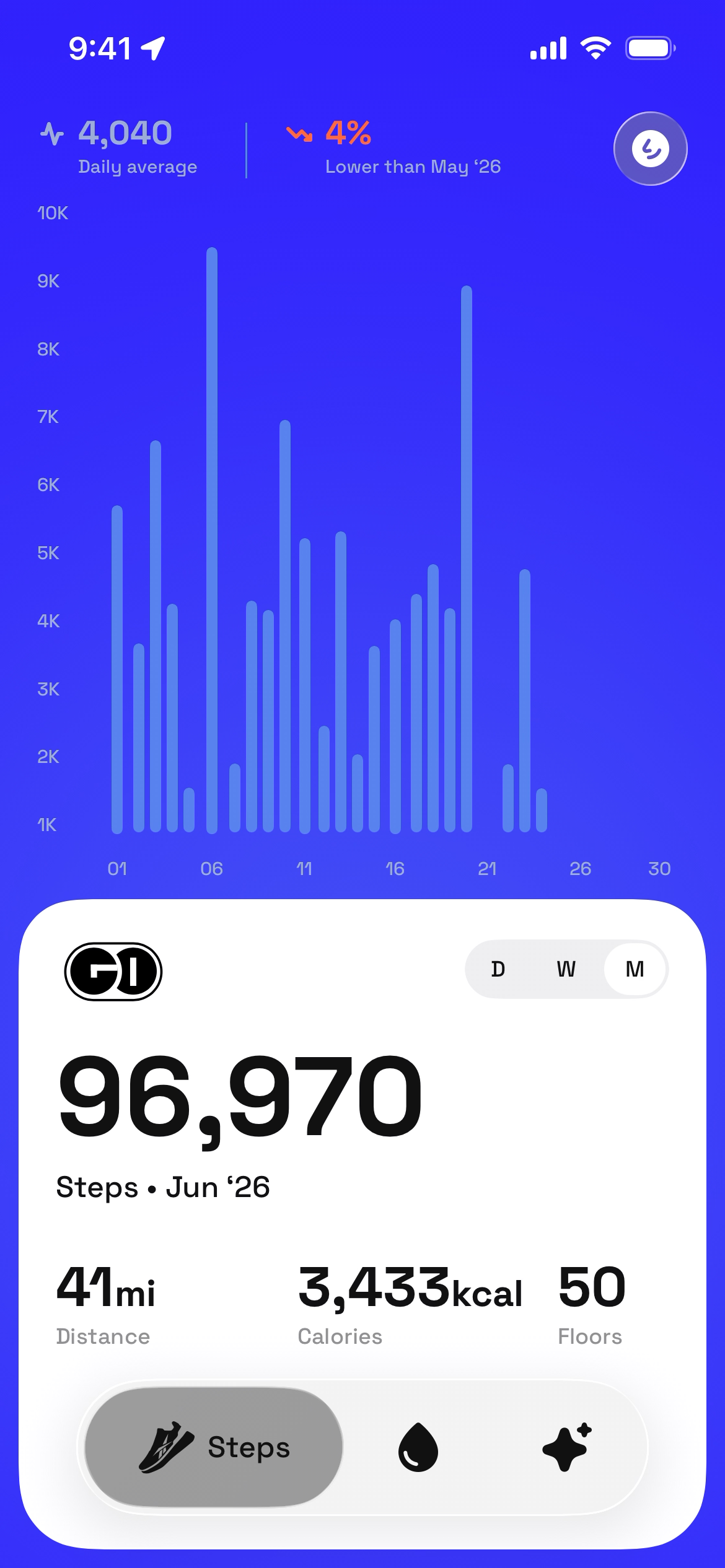 Screenshot showing step count, calories, distance, and floors for June 2026.
