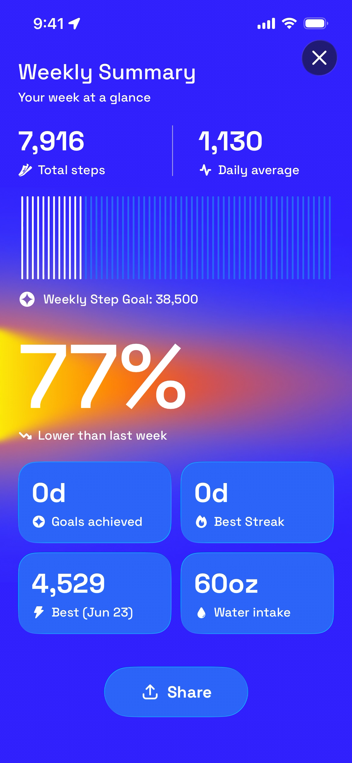 Weekly summary screen showing total steps, daily average, and water intake.